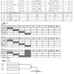 藤沢会場対戦スケジュール