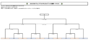 決勝トーナメント