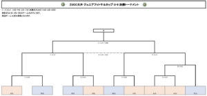 決勝トーナメント