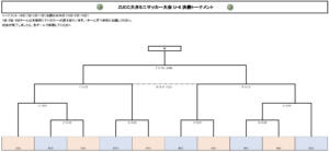 決勝トーナメント
