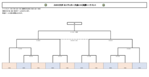 決勝トーナメント