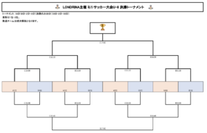 決勝トーナメント